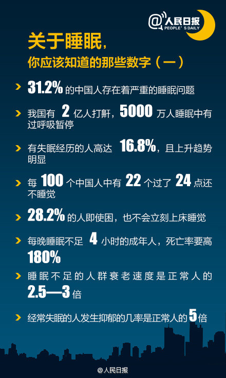 世界睡眠日-你需要了解的知识