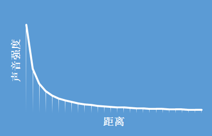 东方站-一分钟了解换流站噪音