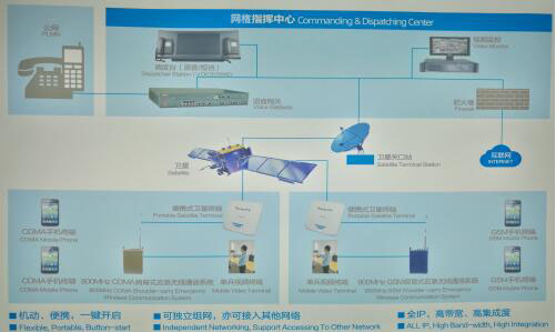 智慧城市网格化管理方案